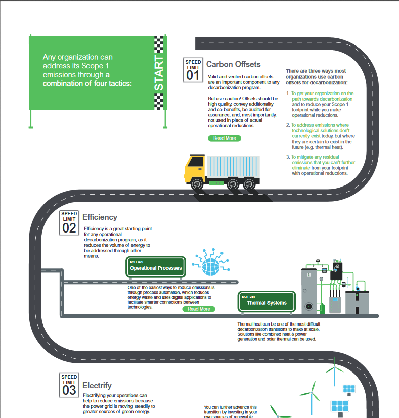 The path to decarbonizing your operational emissions